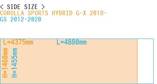 #COROLLA SPORTS HYBRID G-X 2018- + GS 2012-2020